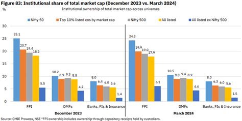 Analyzing Ownership Concentration in Indian Markets: A Shifting ...