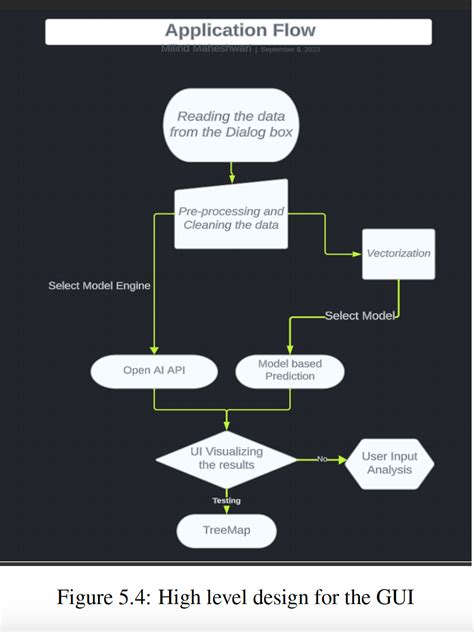 Image result for Decoding Machine Language