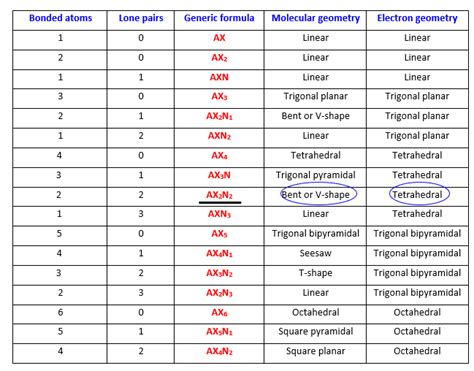 H2O2 Lewis Structure Molecular Geometry 的图像结果