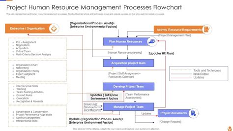 Human Resource Management Process 的图像结果