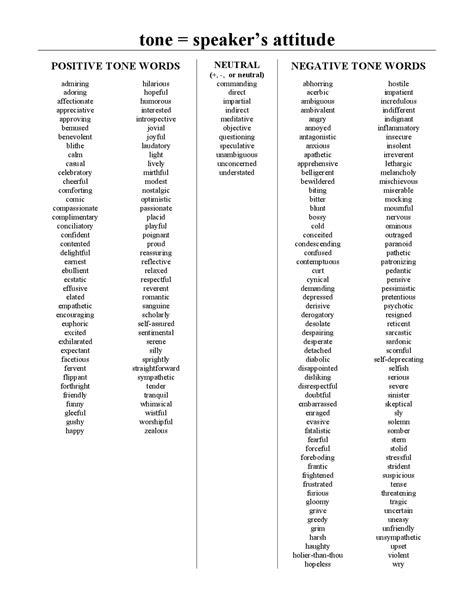 Tone Word List
