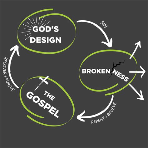 Three Circles Gospel