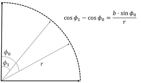 Image result for Cos Equation Formula Geometry