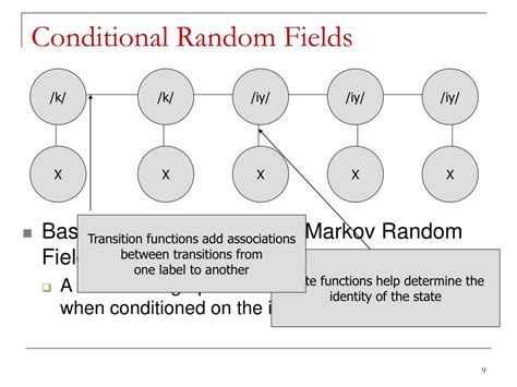 Conditional random field CRF Tutorial 的图像结果