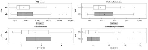 Effect of Sodium Lauryl Sulfate (SLS) Applied as a Patch on Human Skin ...