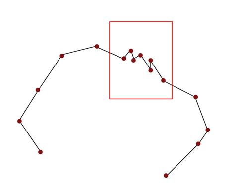 Image result for Moving Average Python Code