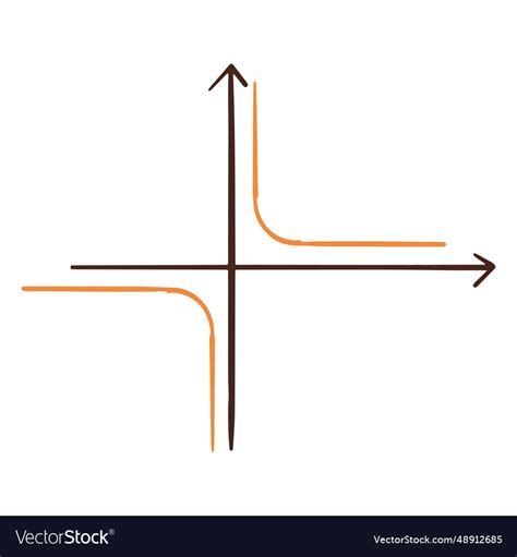 Image result for Draw Math Function