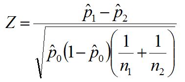 Sample Proportion Formula 的图像结果
