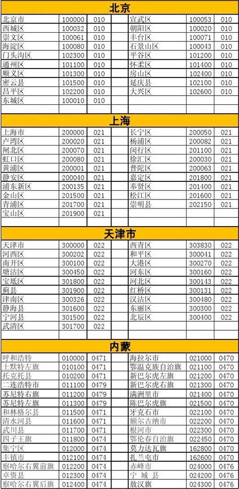 邮编+区号_word文档在线阅读与下载_无忧文档