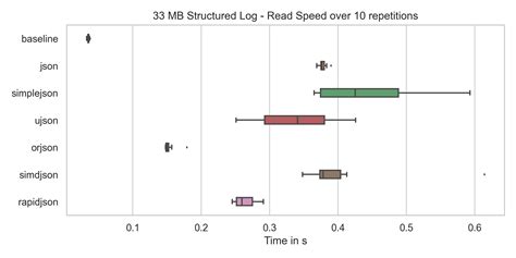 Image result for JSON Encoding Example