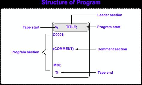 Image result for CNC Programming Module