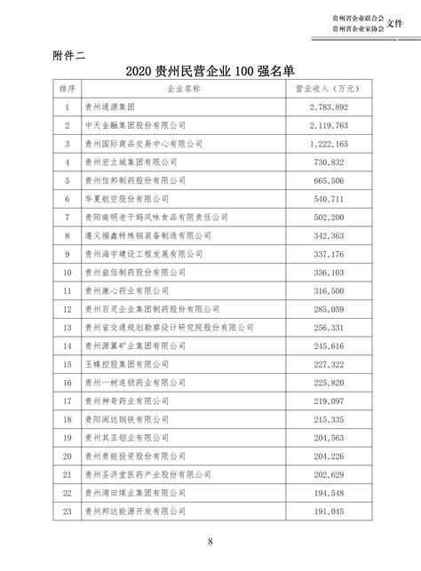 2020江西企业100强榜单出炉！29家企业营收过百亿_澎湃号·媒体_澎湃新闻-The Paper