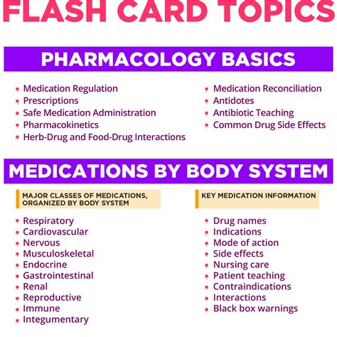 Snapklik.com : Pharmacology Flash Cards No Fluff Nursing School ...