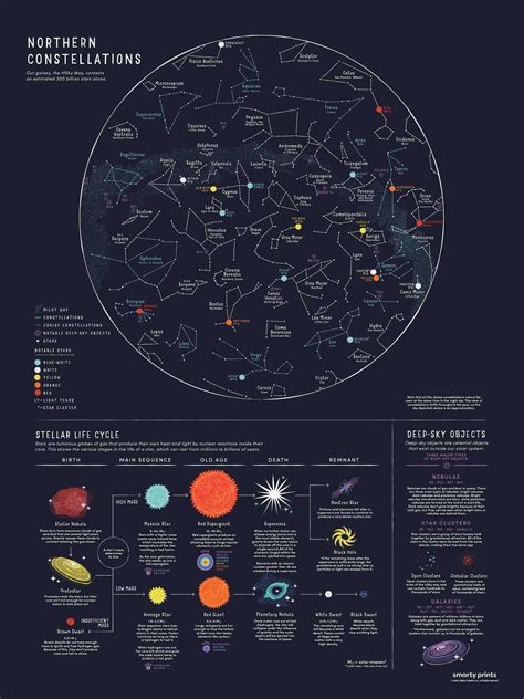 Constellation star poster northern hemisphere stellar life cycle night sky stargazing print 16× ...