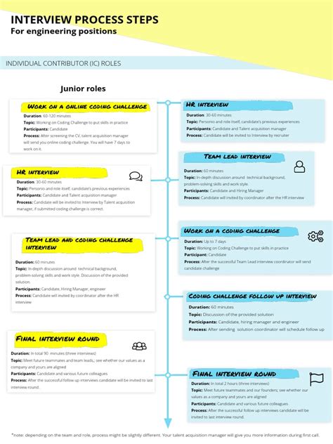 Process Engineer Interview 的图像结果