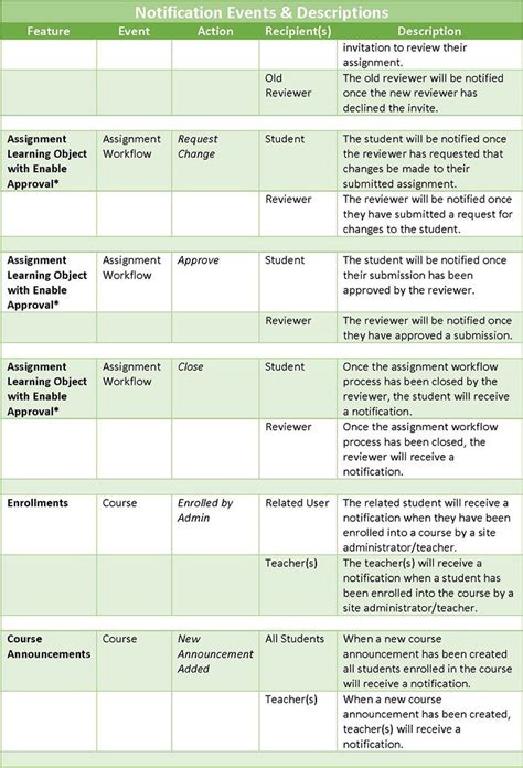 Image result for Notification Activity