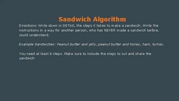 Image result for Python Algorithm Making a Sandwich