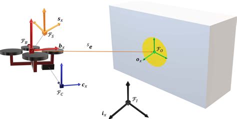 Reference Frame vs Reference System 的图像结果