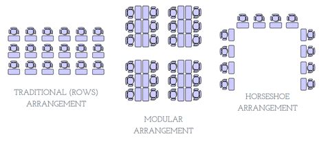 Image result for Spatial Arrangements