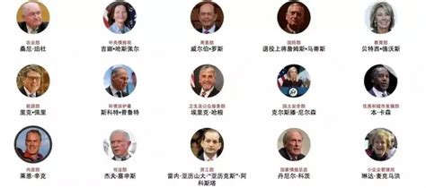 各国总统 的图像结果