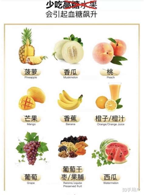 水果含糖量排行榜，常见水果的碳水化合物含量排行测评_腾讯新闻