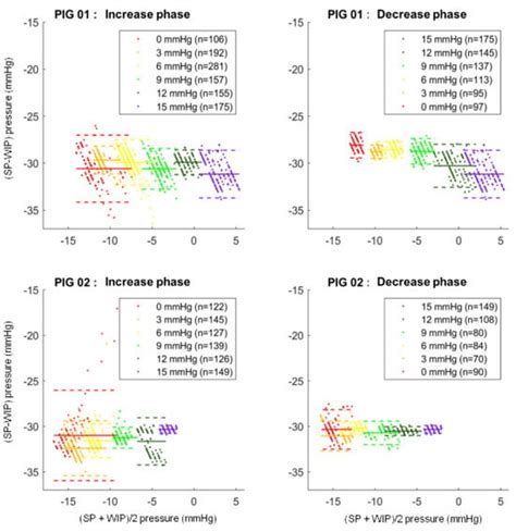 Assessment of the Smartpill, a Wireless Sensor, as a Measurement Tool ...