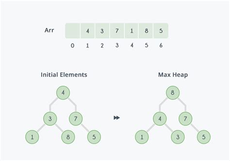 Image result for Sorting Algorithms in Computer Science