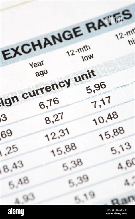 Exchange Rate 的图像结果