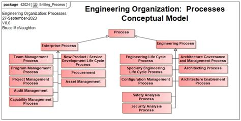 Process View of a System 的图像结果