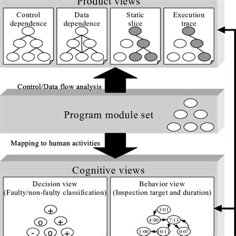 Multi Model View 的图像结果