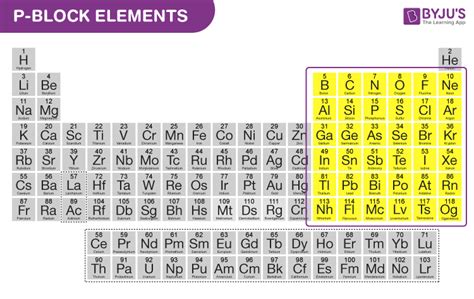 P Block Elements 的图像结果