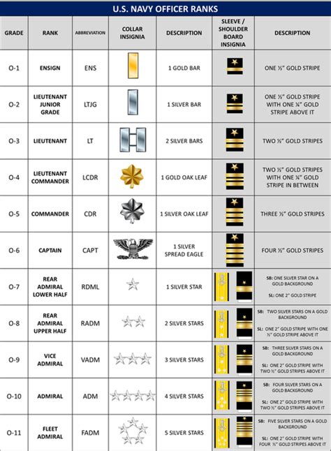 Image result for Excel Graph Conditional Formatting
