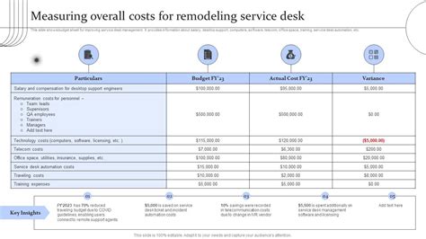 Help Desk Costs 的图像结果