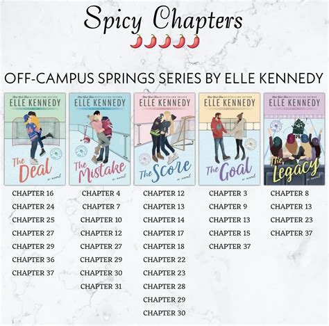 Spicy Chapters in God of Malice