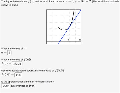 Local Linearization 的图像结果