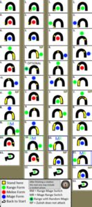 OSRS Zulrah Guide | Gear & Strategy