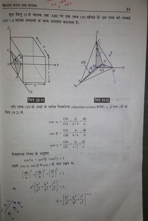 Can you please explain the inter planar distance of different miller ...