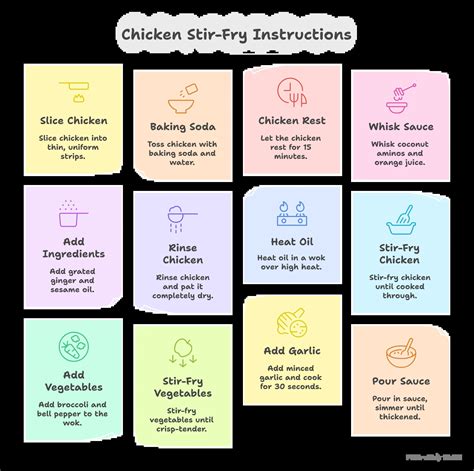 Healthy Chicken Stir-Fry With Velveted Chicken - Restaurant Quality In ...