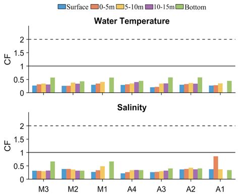 Coupled Hydrodynamic and Biogeochemical Modeling in the Galician Rías ...
