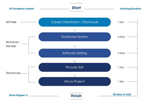 Tutorial Tester 的图像结果