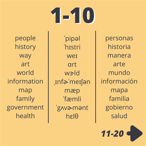 Que Es Ur En Ingles at Clifford Bloss blog