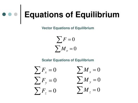 Image result for Equilibrium Equation Example