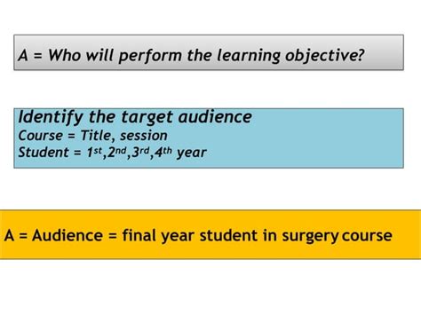 Image result for Writing Learning Objectives Examples