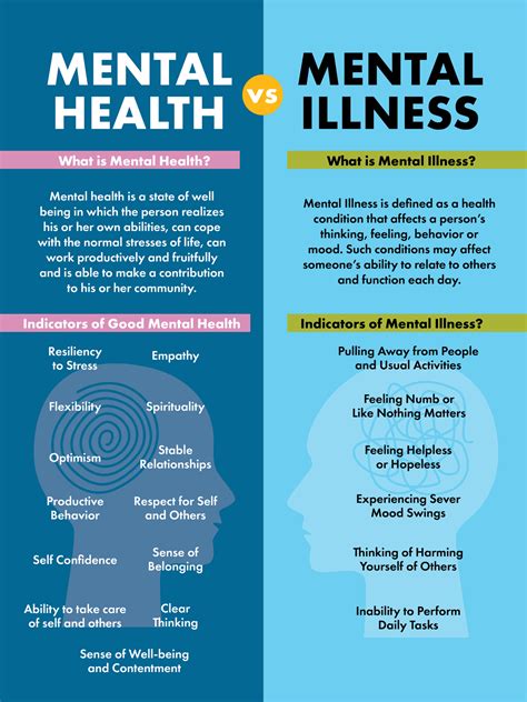 Mental Illness – Eastbury Primary School