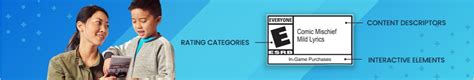 Image result for Entertainment Software Rating Board ESRB Rating System