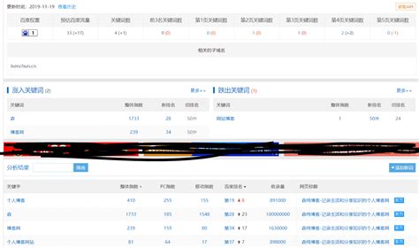 杨青个人博客模板（模板+DeDe织梦后台）分享-新起点博客