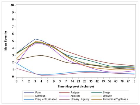 Cancers | Topical Collection : Urological Cancer 2023-2025
