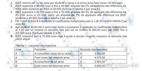 必看！！意大利各大区留学费用汇总！（注册费篇） - 知乎