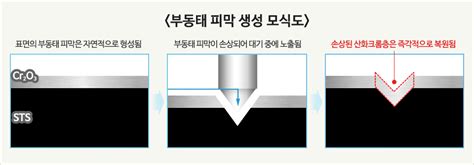 Image result for Pixelated Computer Code