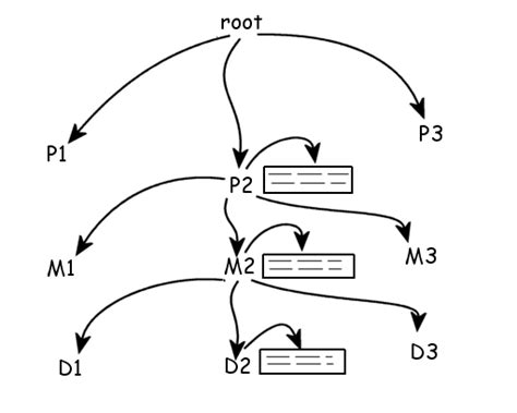 Image result for How to Use Script Ware MDH